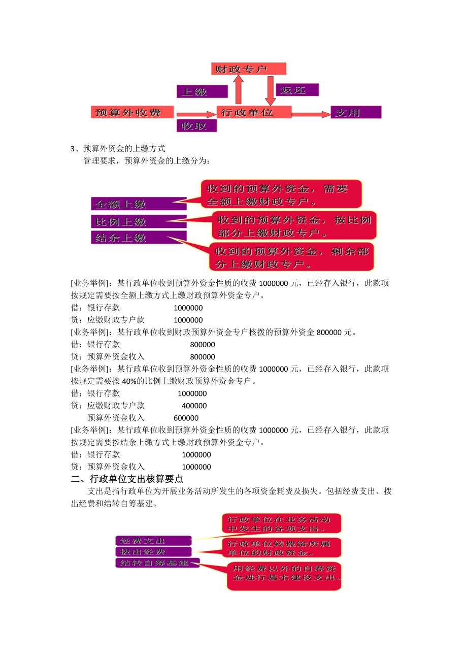 行政事业单位会计--1.docx_第2页