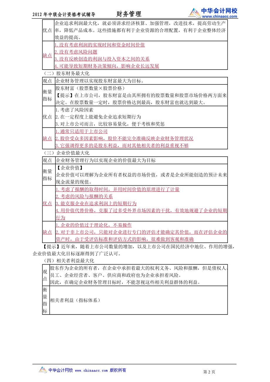 财务管理基础班讲义0101.docx_第2页