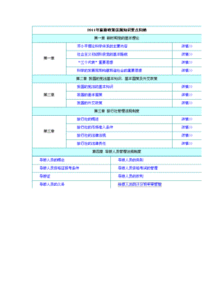 导游法规重点总结(旅游政策与法规).docx