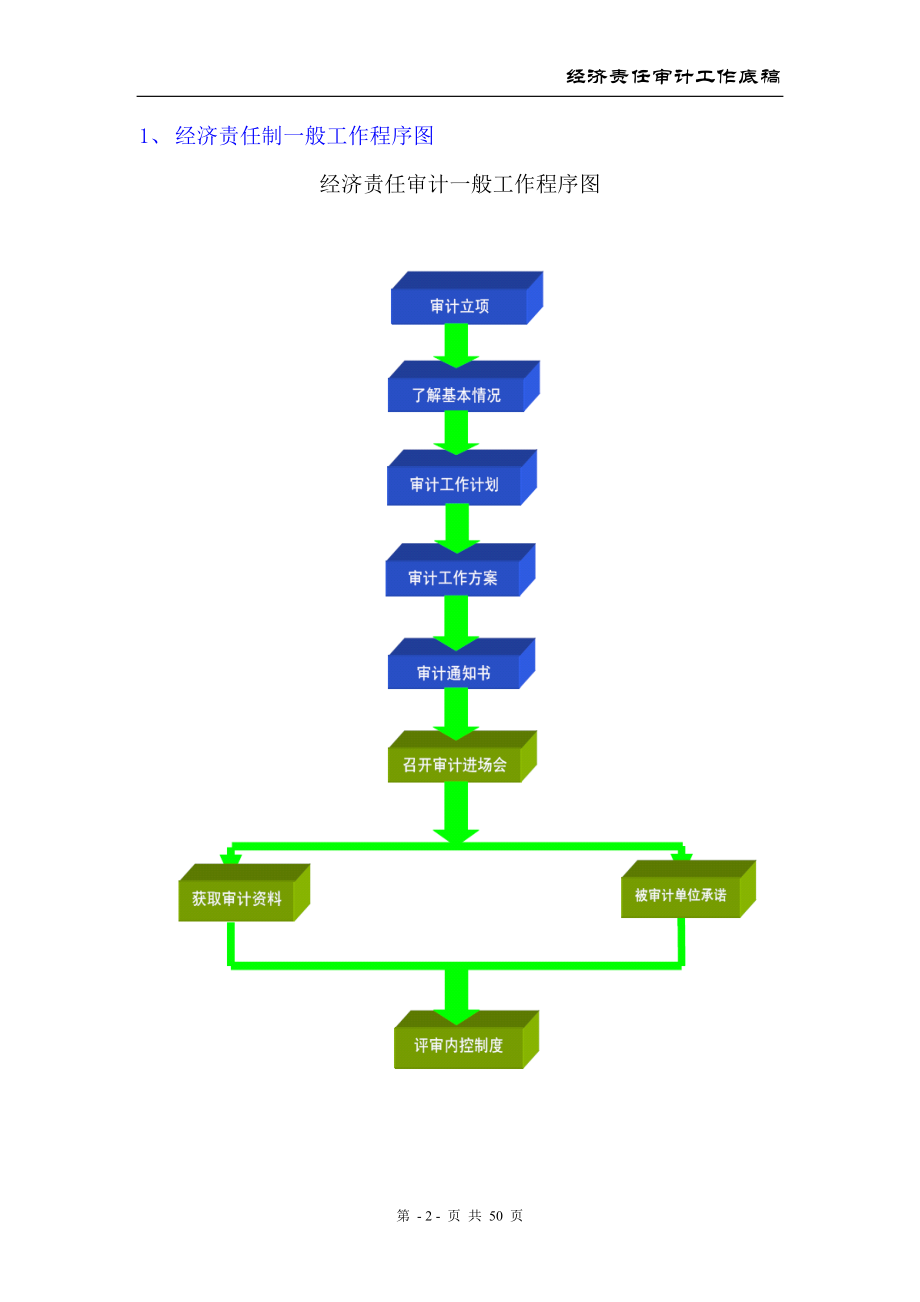 经济责任审计工作底稿-(已排版).docx_第2页