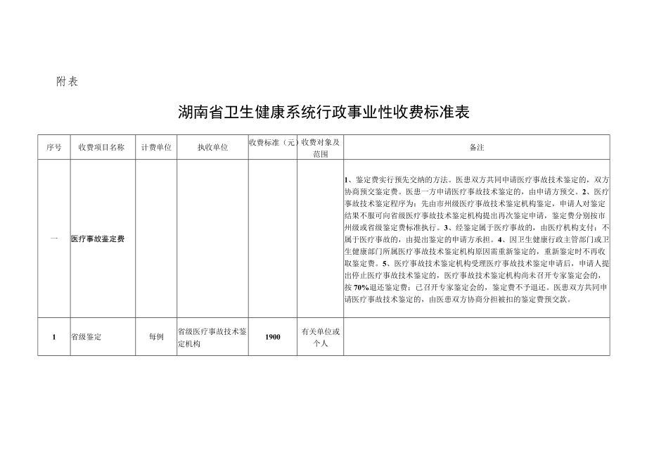 湖南省卫生健康系统行政事业性收费标准表2022版.docx_第1页