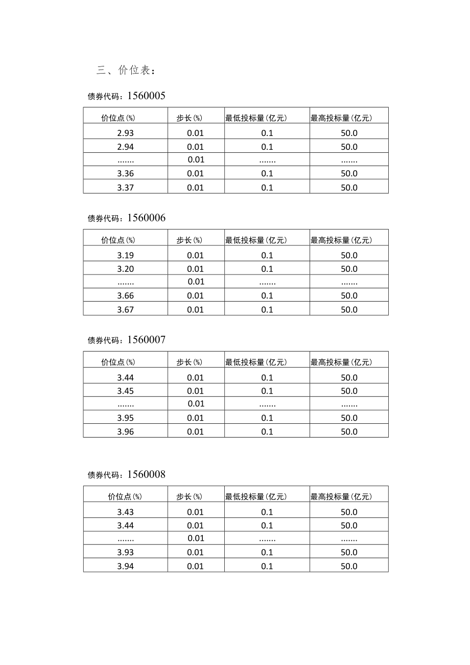 河南省地方政府一般债券招投标书.docx_第2页