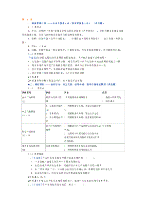 财务管理冲刺讲义(doc 113).docx