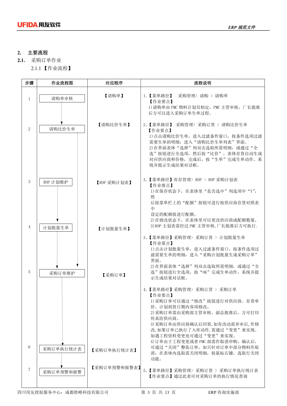 家具行业ERP规范指导-采购部(试用版).docx_第3页