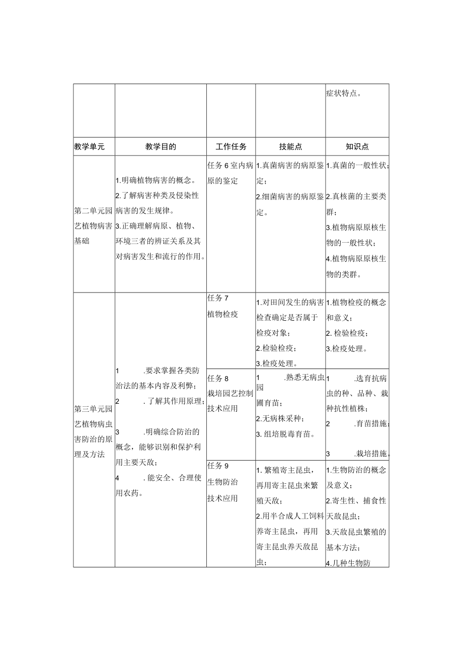 园艺园林植物病虫害防治课程标准与教学设计.docx_第3页