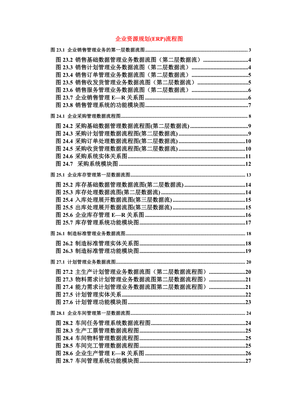 企业资源规划(ERP)流程图.docx_第1页