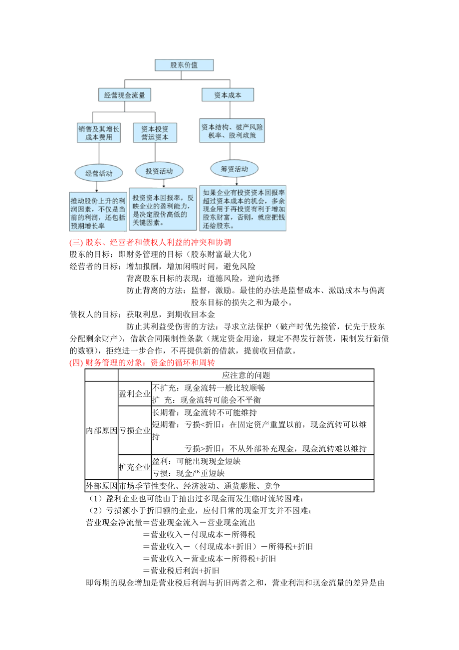 财务管理读书笔记.docx_第2页