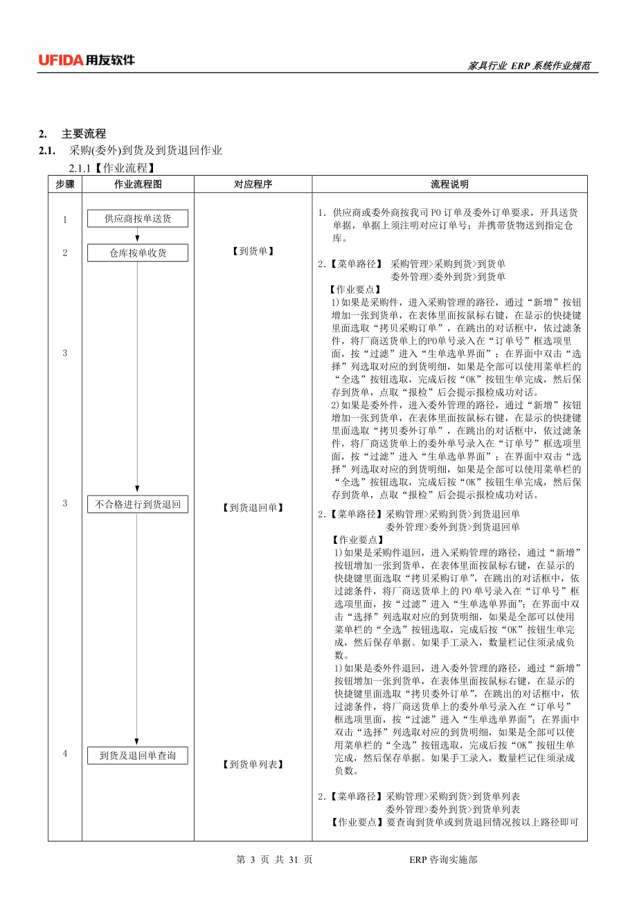 家具行业ERP规范指导-材料仓(试用版).docx_第3页