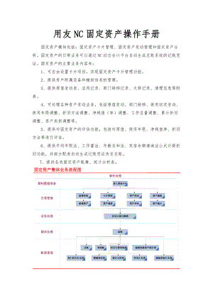 用友NC固定资产操作手册.docx