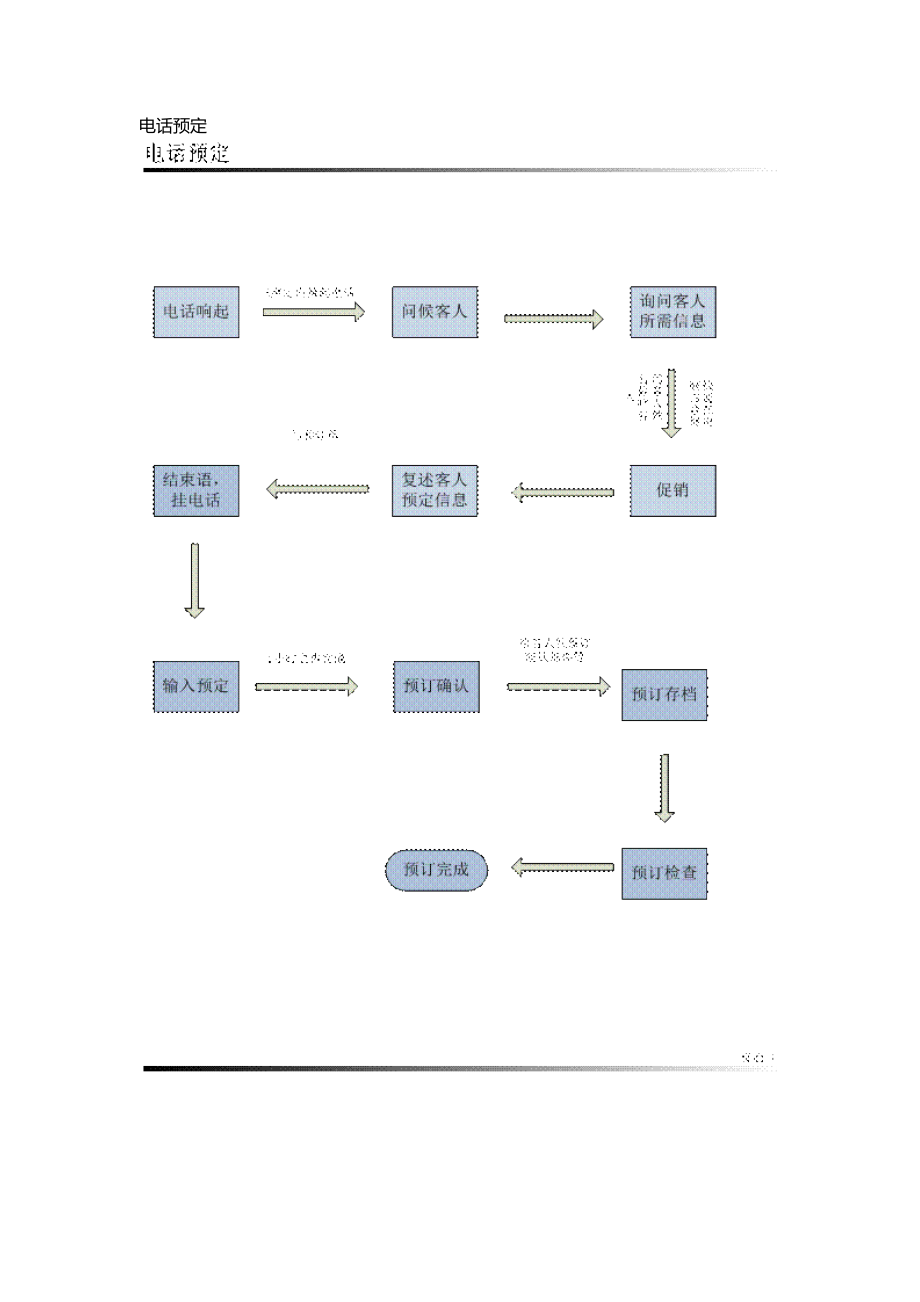 酒店业务流程图.docx_第2页