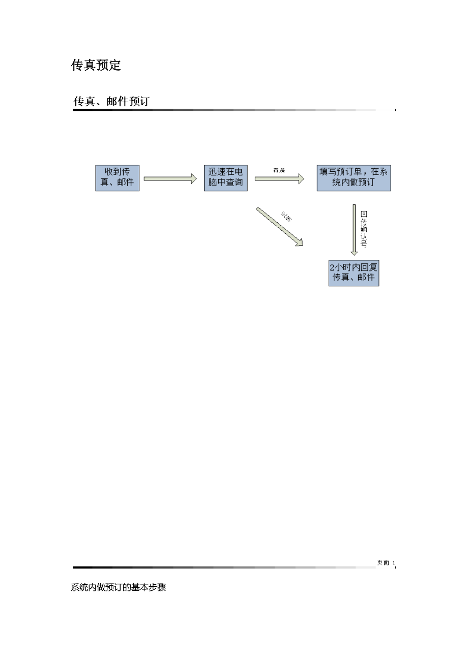 酒店业务流程图.docx_第3页