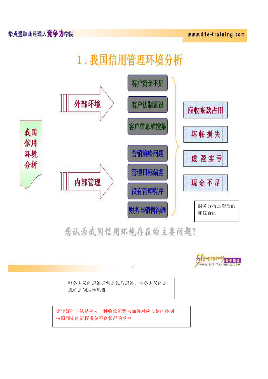 销售信用风险控制和帐款回收技巧—2.docx_第2页