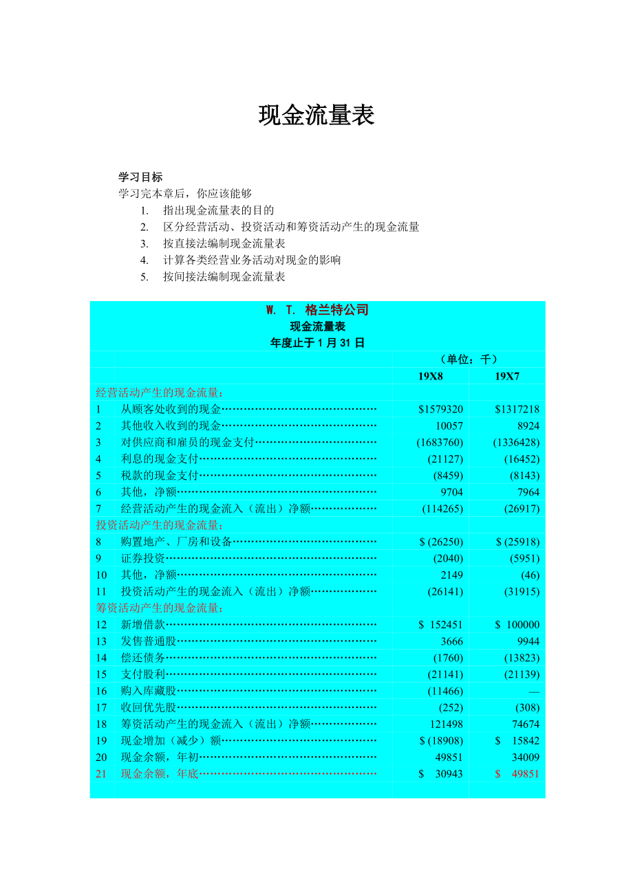 现金流量表概念及编制方法概述.docx_第1页