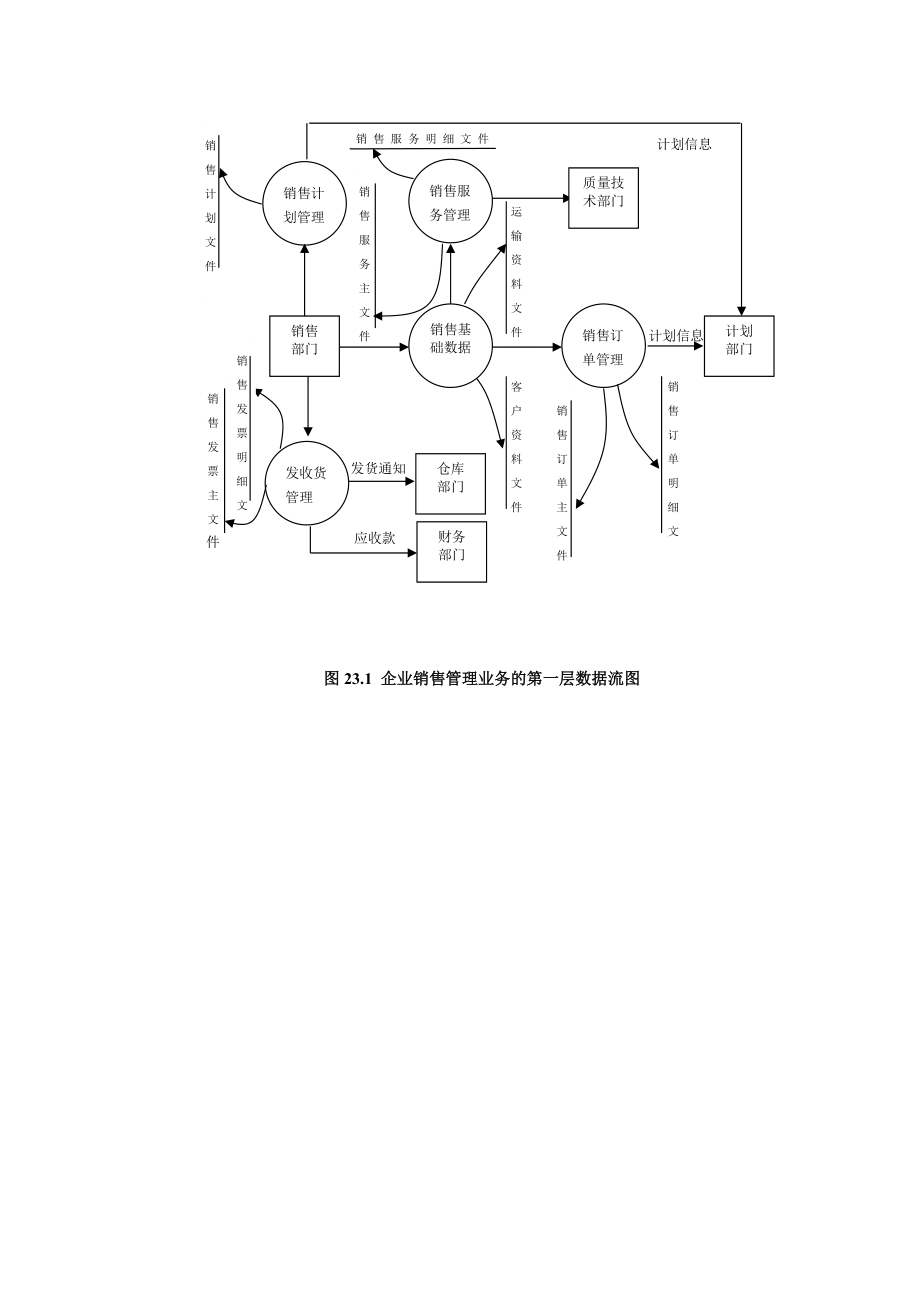 ERP中的数据流图（DOC43页）.docx_第3页