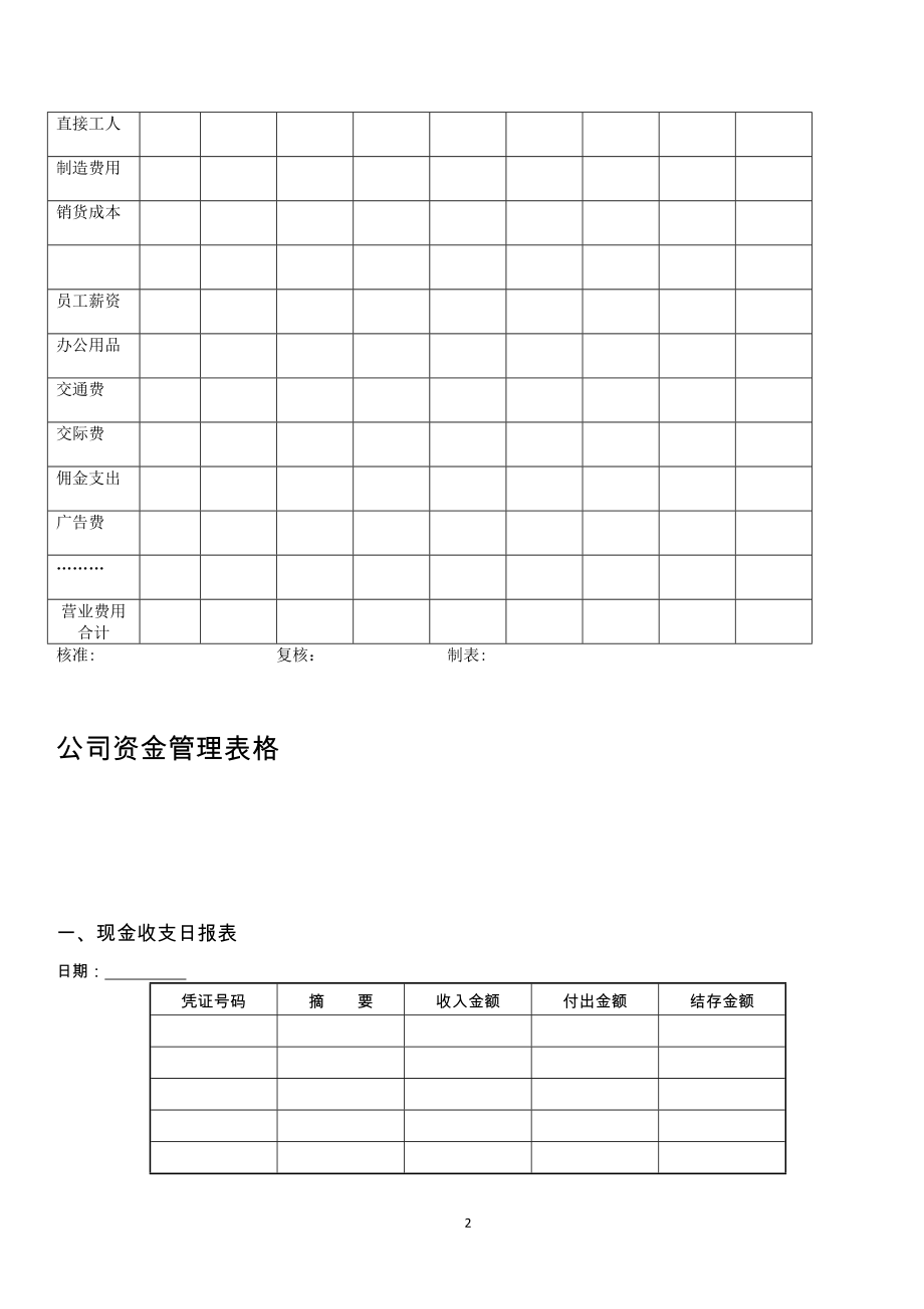 财务管理常用表格大全模板.docx_第2页