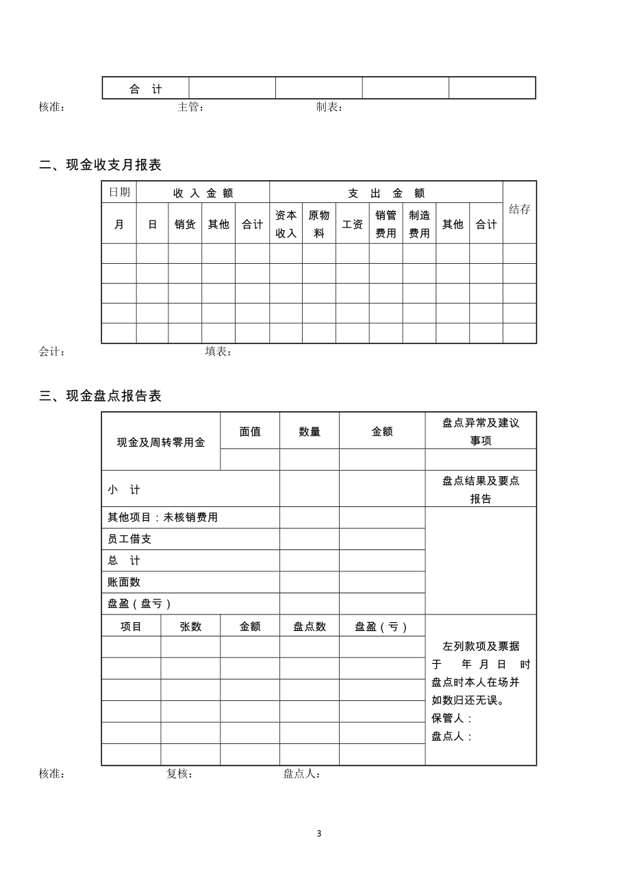 财务管理常用表格大全模板.docx_第3页