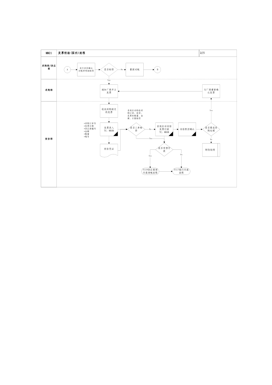 上海震旦家具有限公司SAP实施专案后勤发票认证作业.docx_第2页