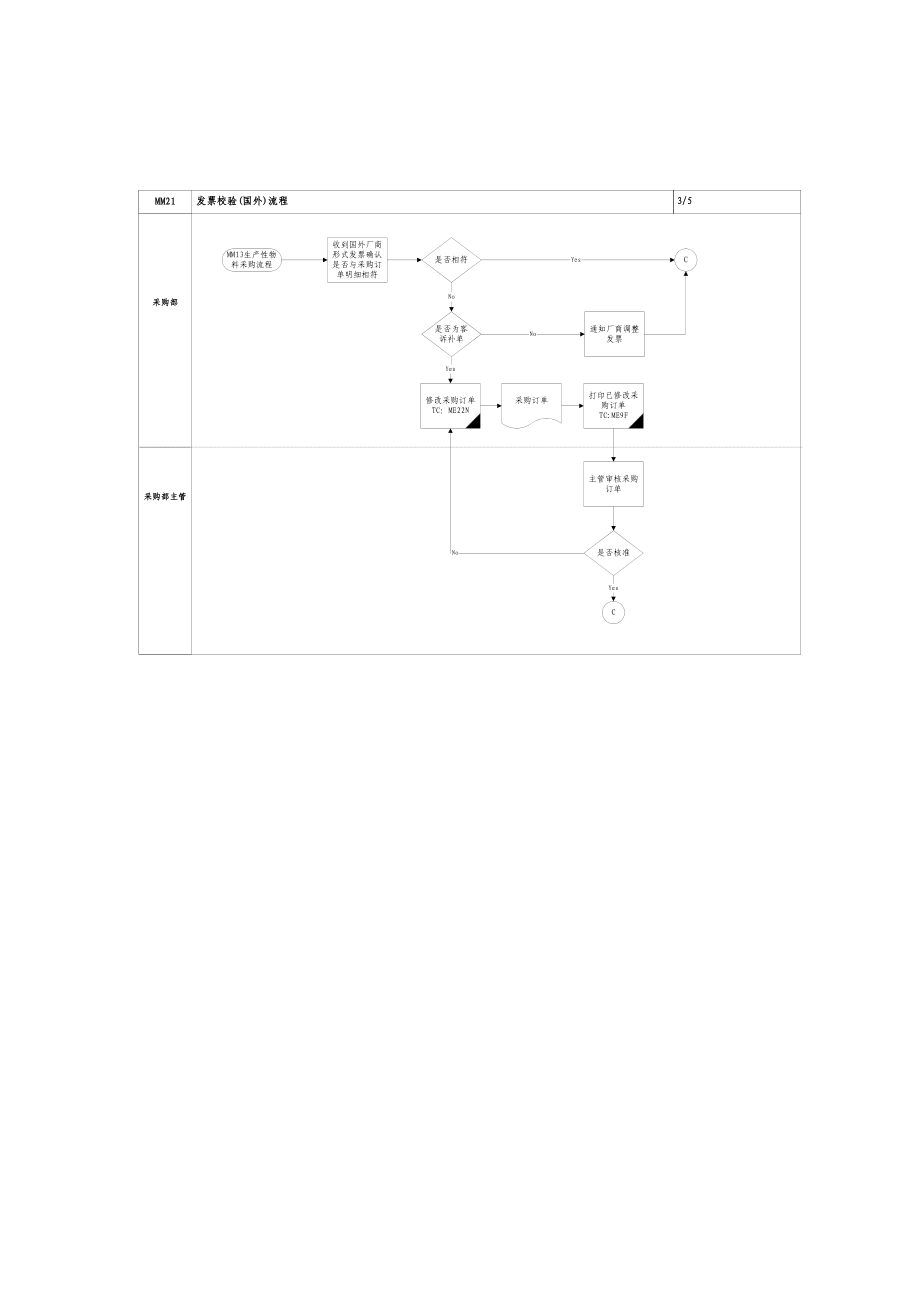 上海震旦家具有限公司SAP实施专案后勤发票认证作业.docx_第3页