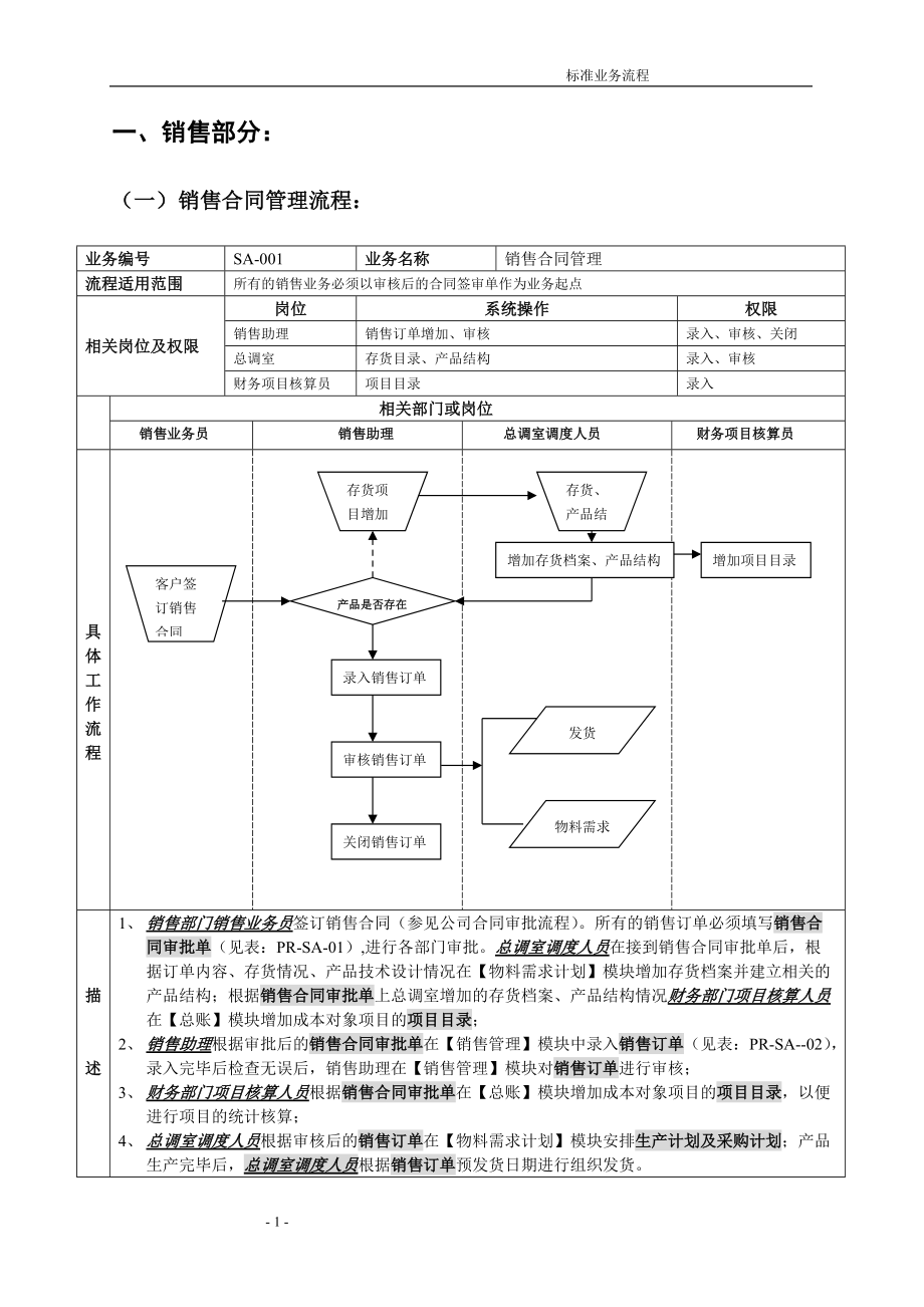 销售系统ERP流程图[1].docx_第1页