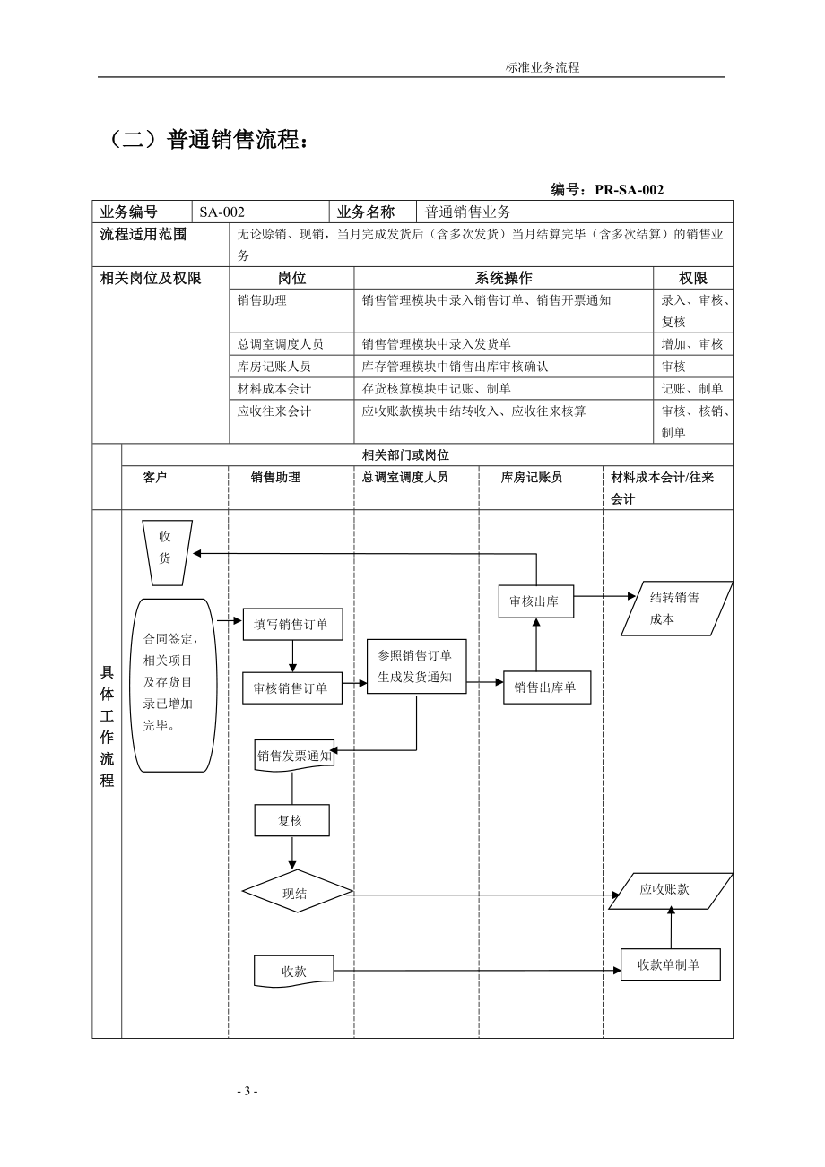 销售系统ERP流程图[1].docx_第3页