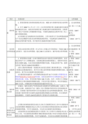 高新技术企业税收优惠政策及文件.docx