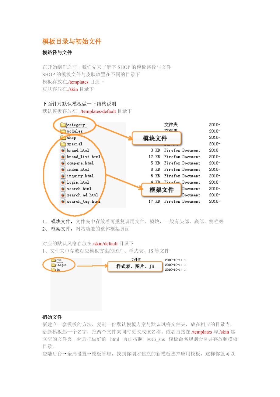 电子商务 iwebshop 二次开发文档(简单版).docx_第1页