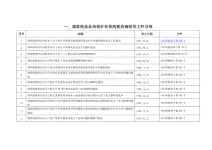 税收政策文件总目录.docx