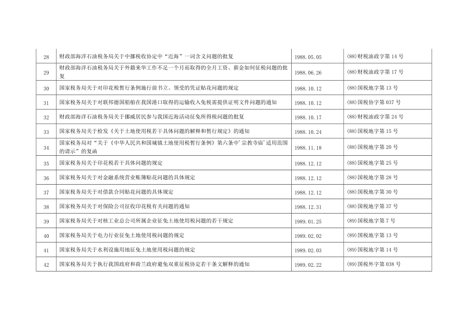 税收政策文件总目录.docx_第3页