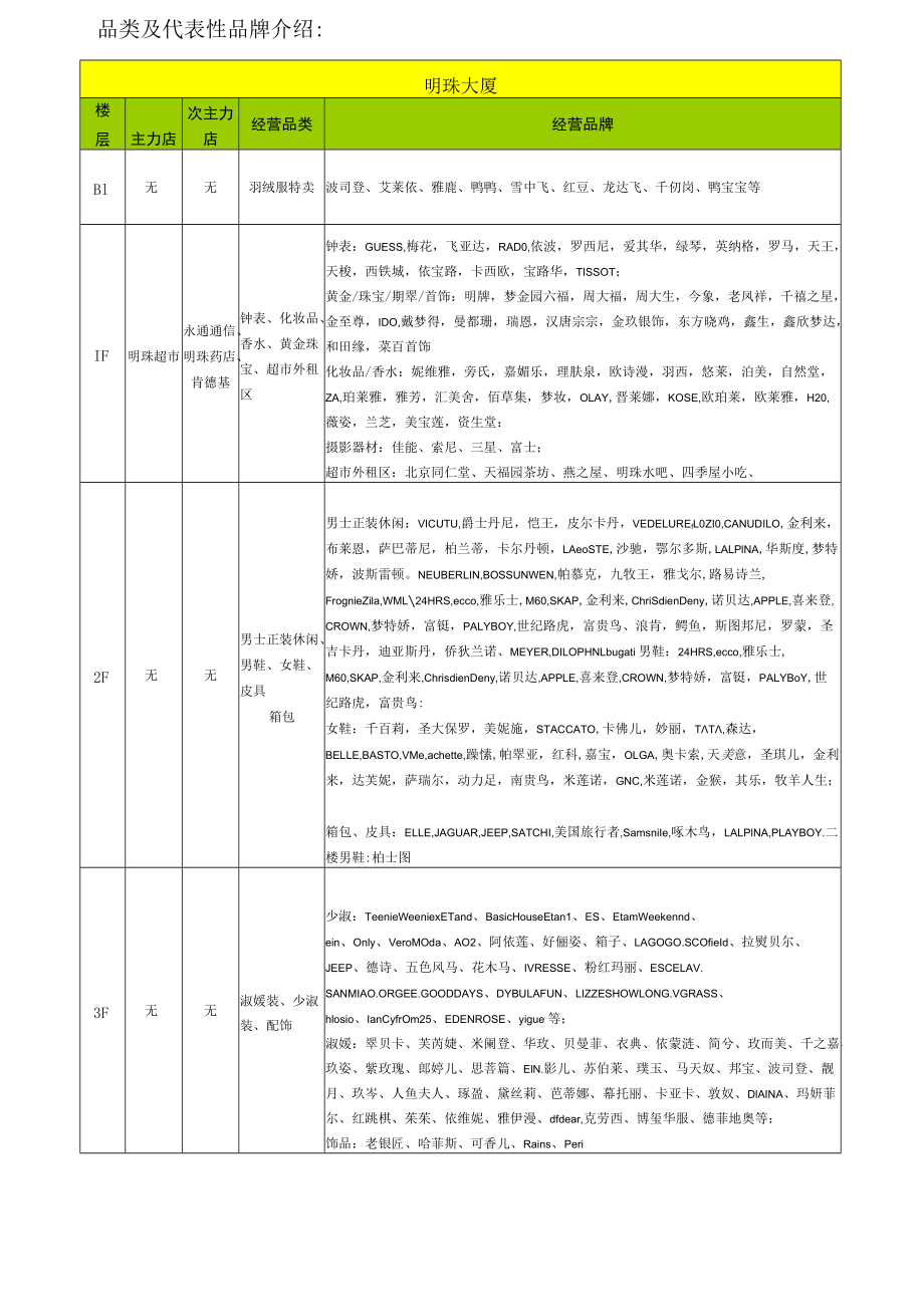 最新整理廊坊场调研专题报告.docx_第3页