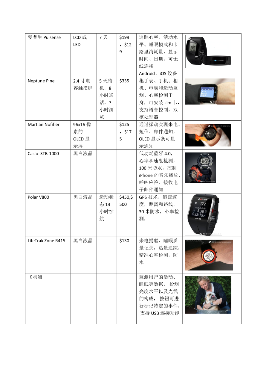 行业学习-可穿戴行业概况33.docx_第3页