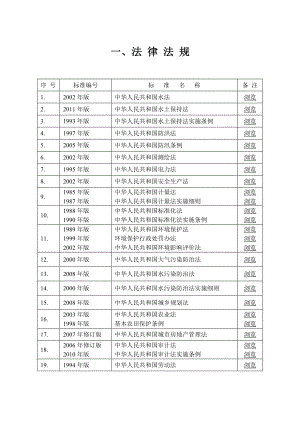 2法律法规 标准规范有效版本清单.docx