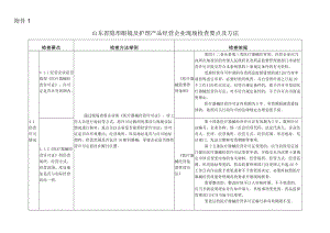 山东省隐形眼镜及护理产品经营企业现场检查要点及方法、常见违法行为及处置措施.docx