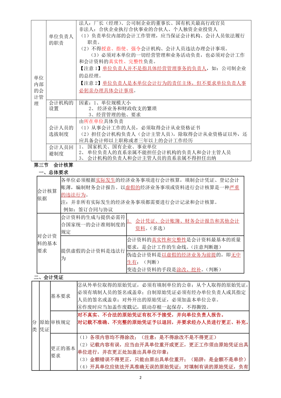 XXXX年财经法规笔记整理新.docx_第2页