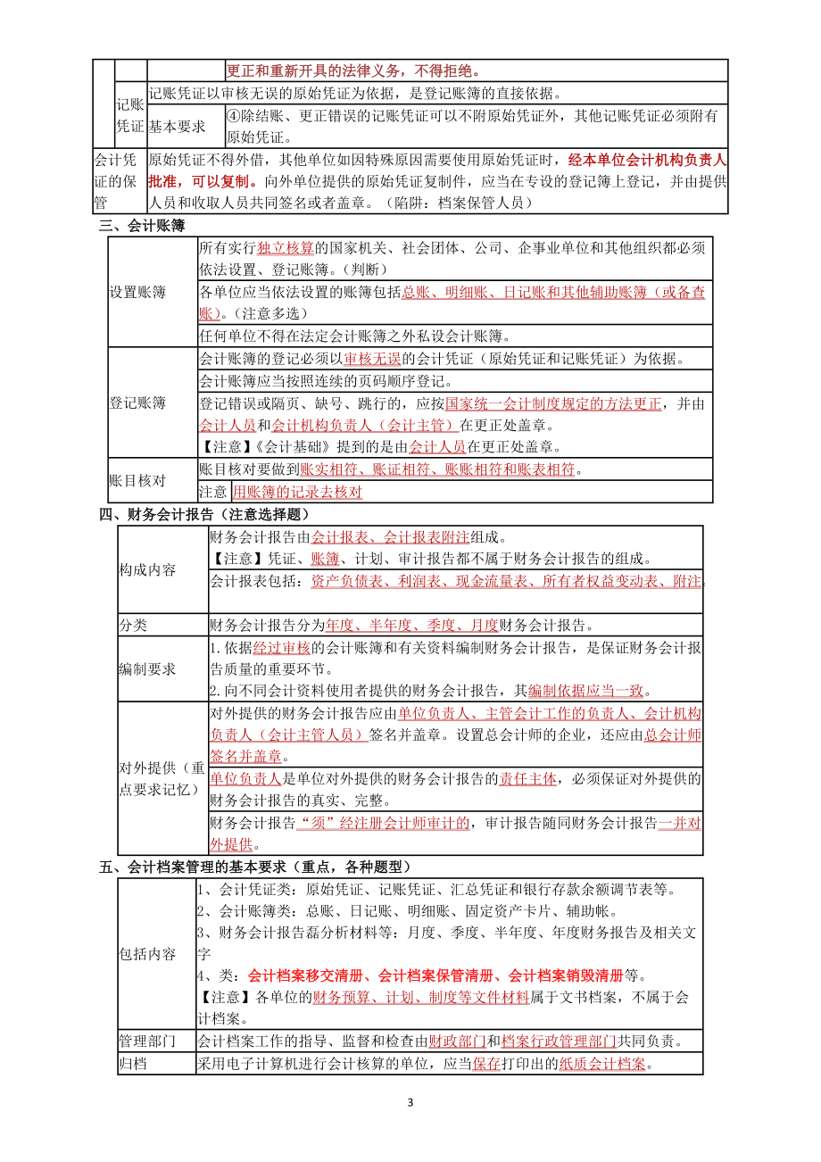 XXXX年财经法规笔记整理新.docx_第3页