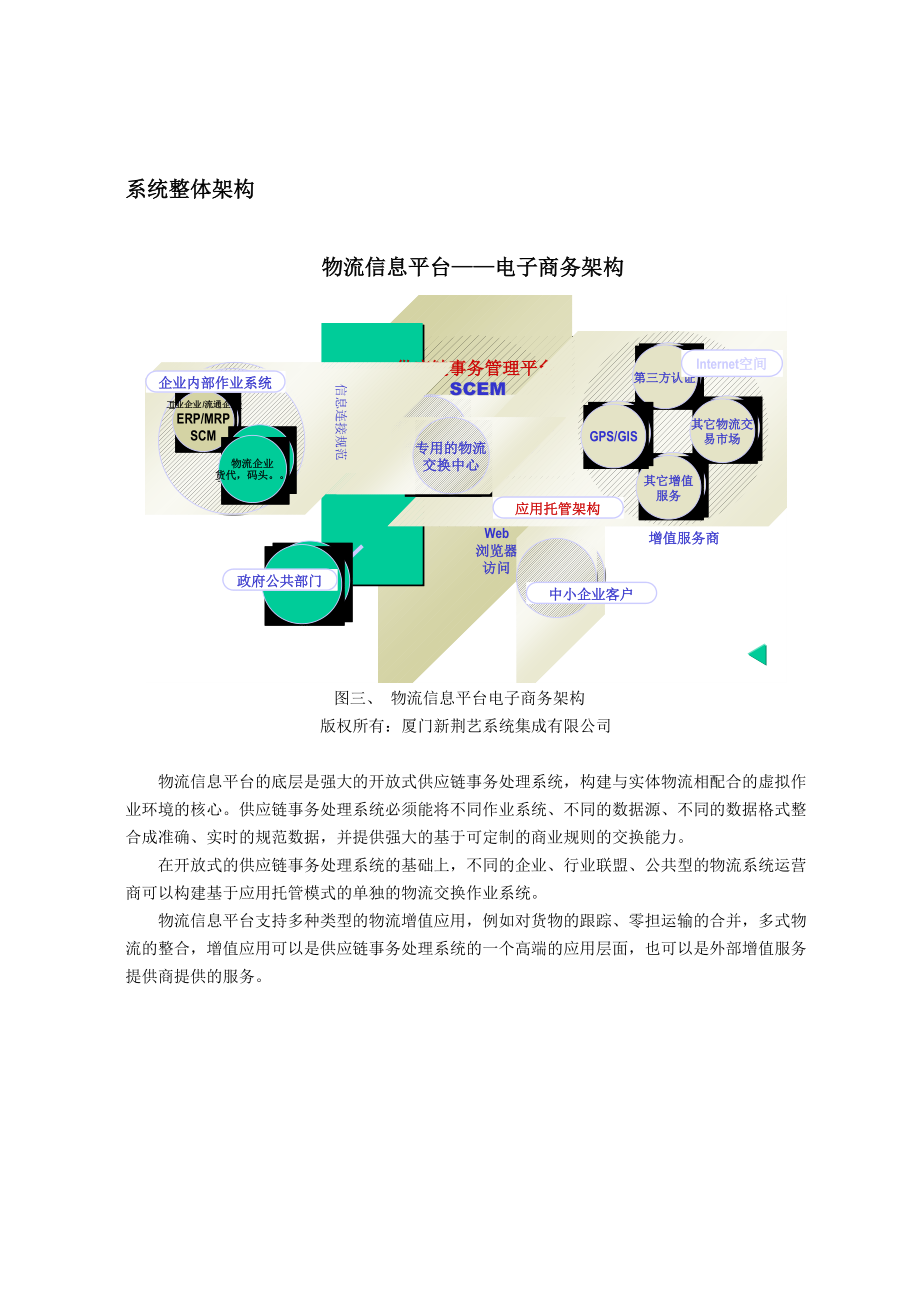 厦门物流信息平台电子商务部分.docx_第3页