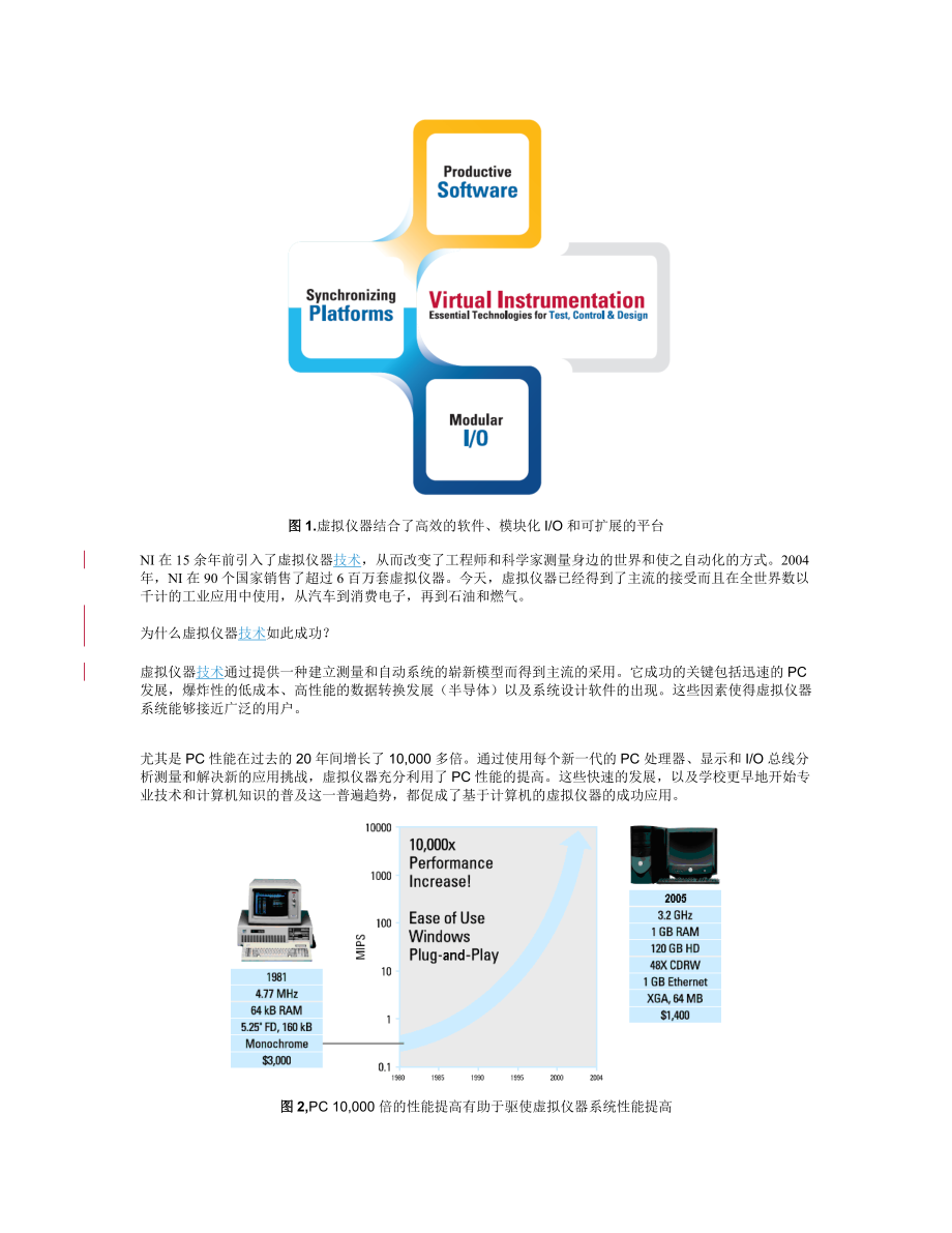 虚拟仪器常见问题.docx_第3页