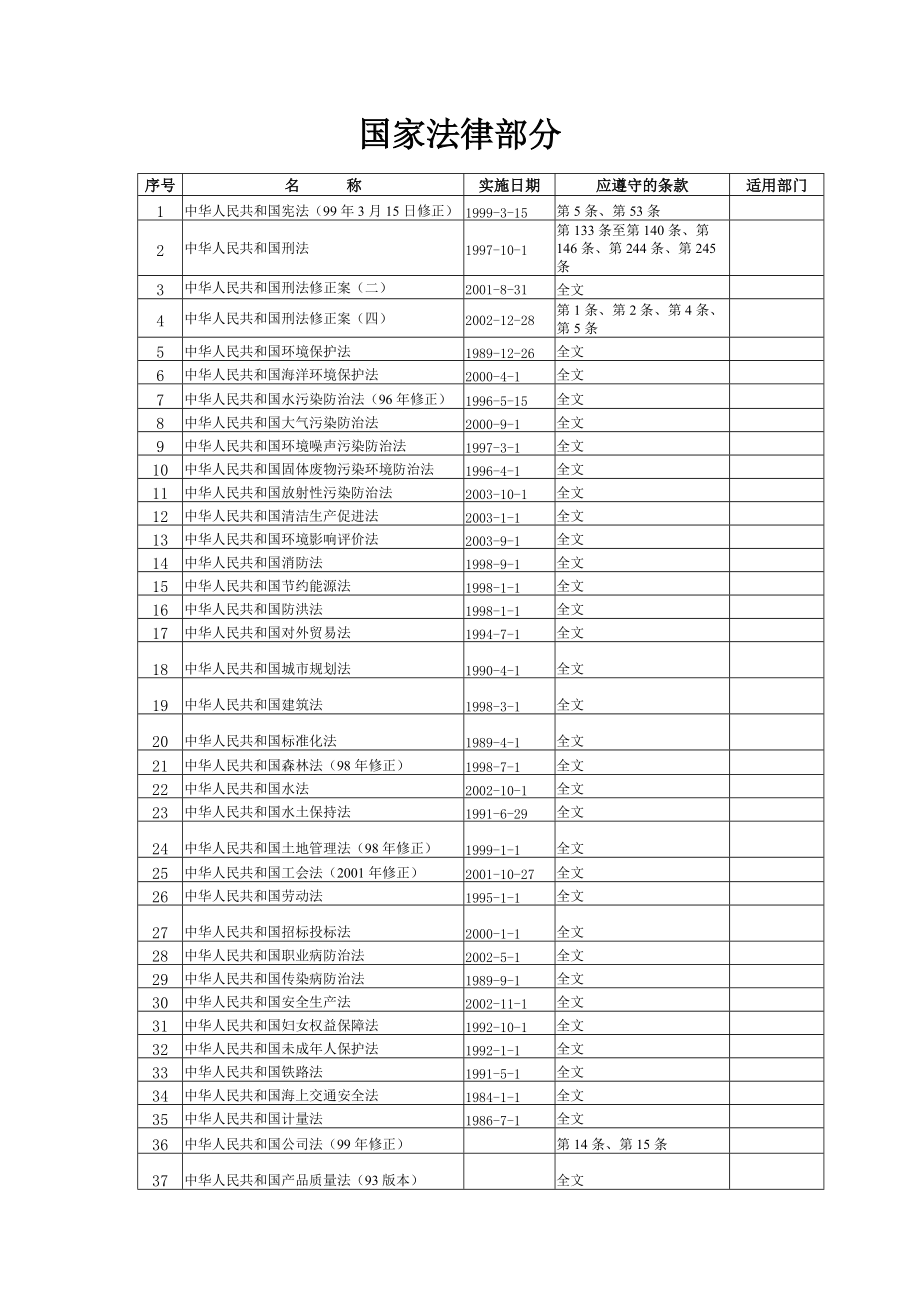 与HSE管理相关的国家法律大全（DOC195页）.docx_第1页