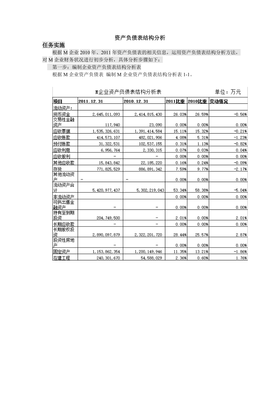 现金流量表分析.docx_第1页