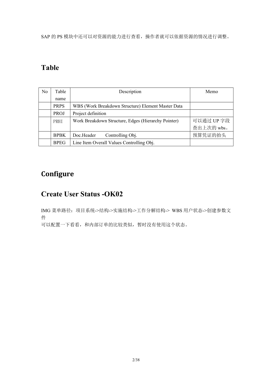 SAP_PS-PS模块配置和操作手册.docx_第2页