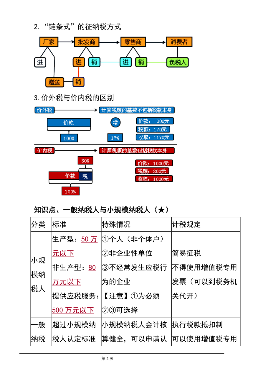 XXXX第4章增值税消费税营业税法律制度.docx_第2页