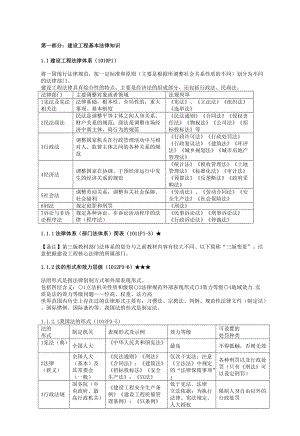 XXXX年级建造师建设工程法规及相关知识点总结大全(.docx