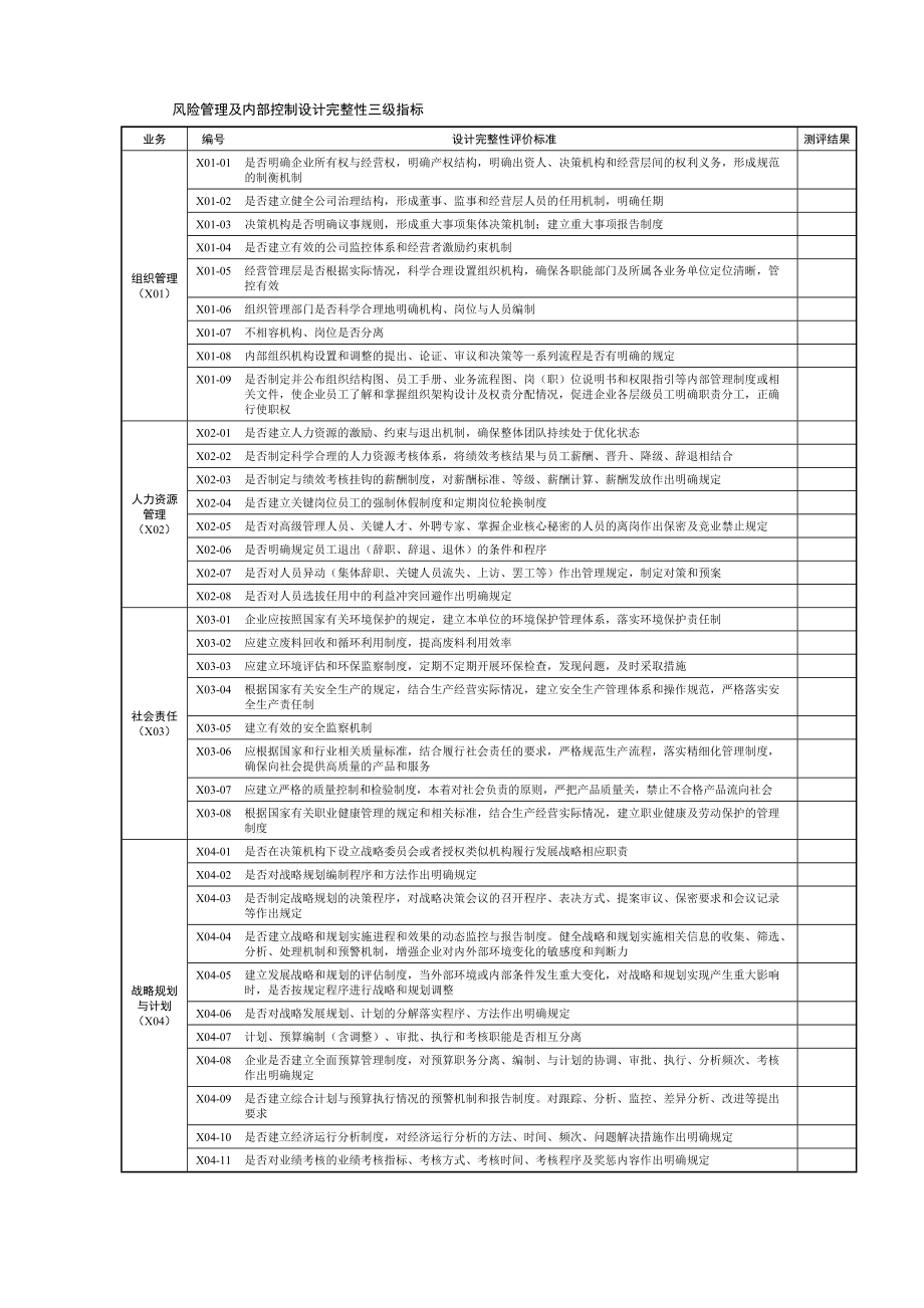 风险内控三级指标.docx_第1页