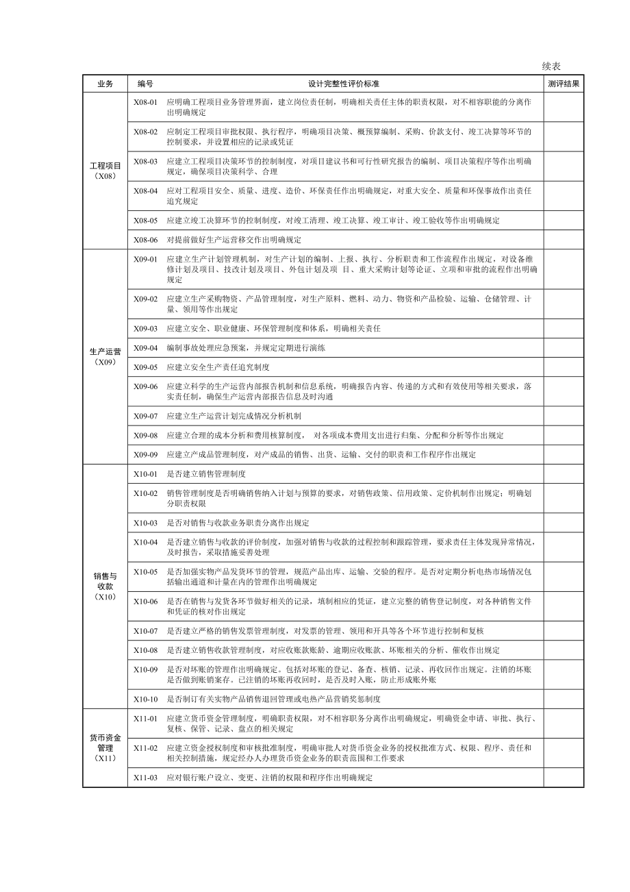 风险内控三级指标.docx_第3页