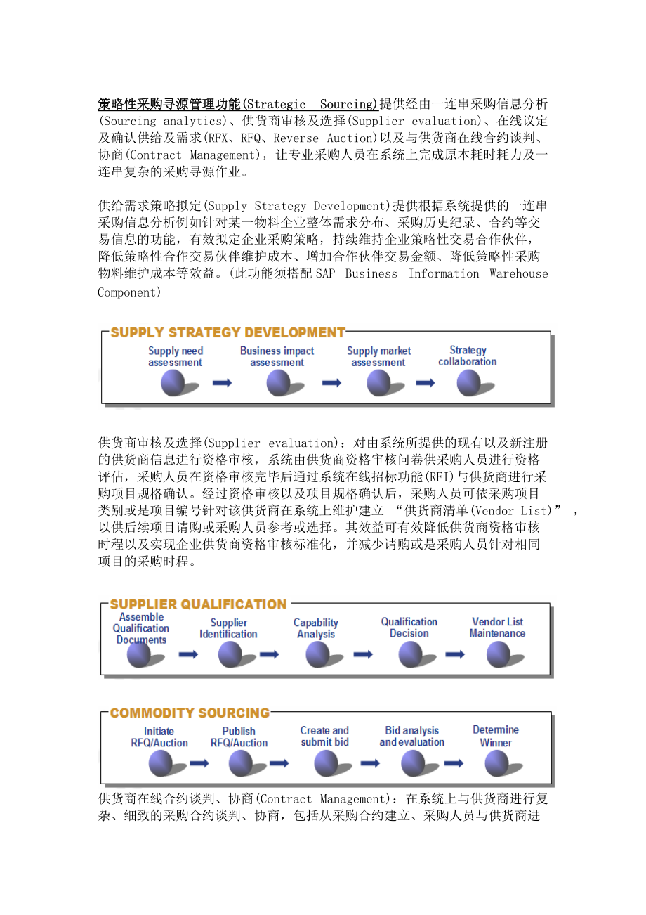 SAP電子採購系統介紹.docx_第2页