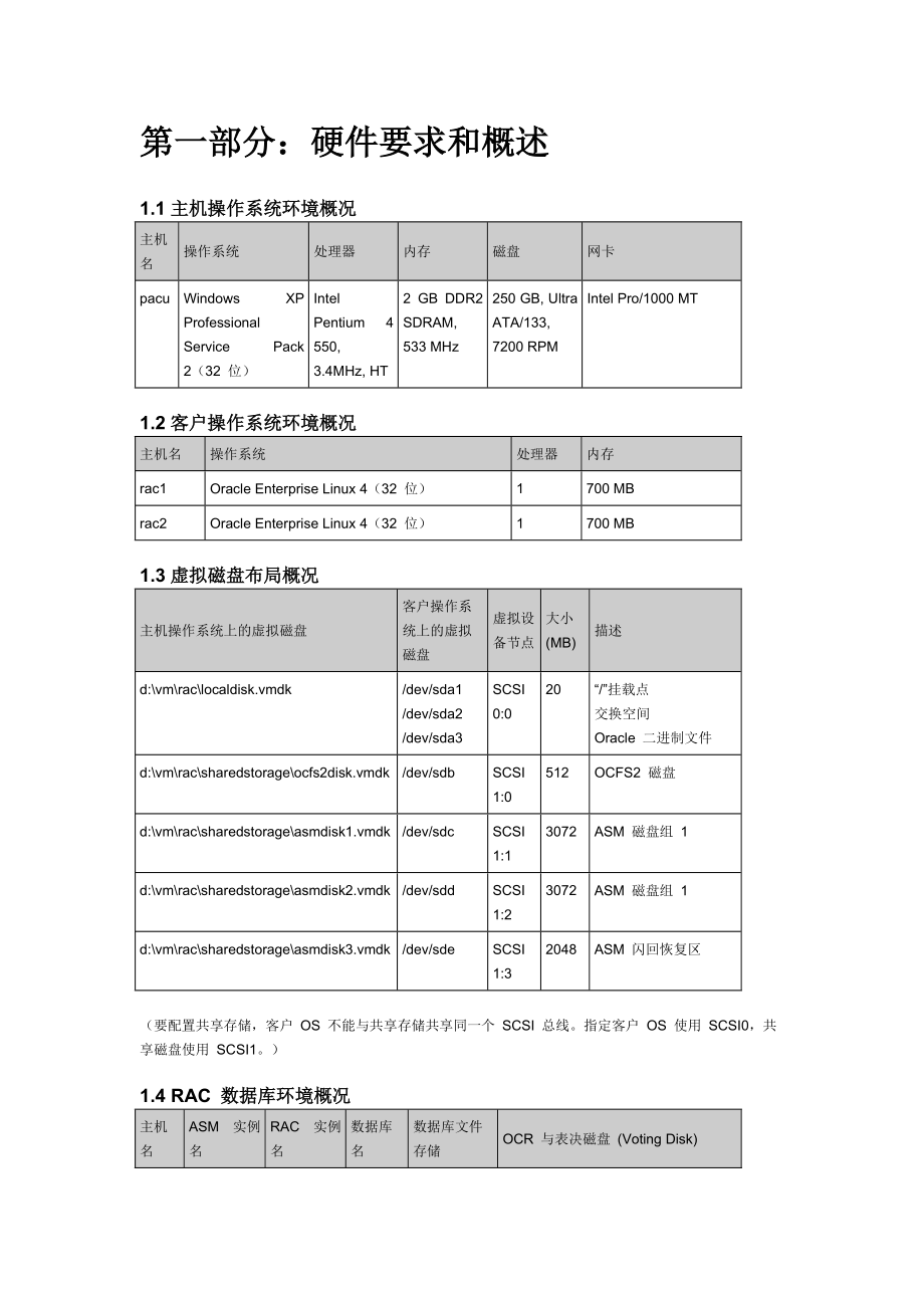 Linux虚拟机下配置Oracle(ASM) RAC.docx_第2页