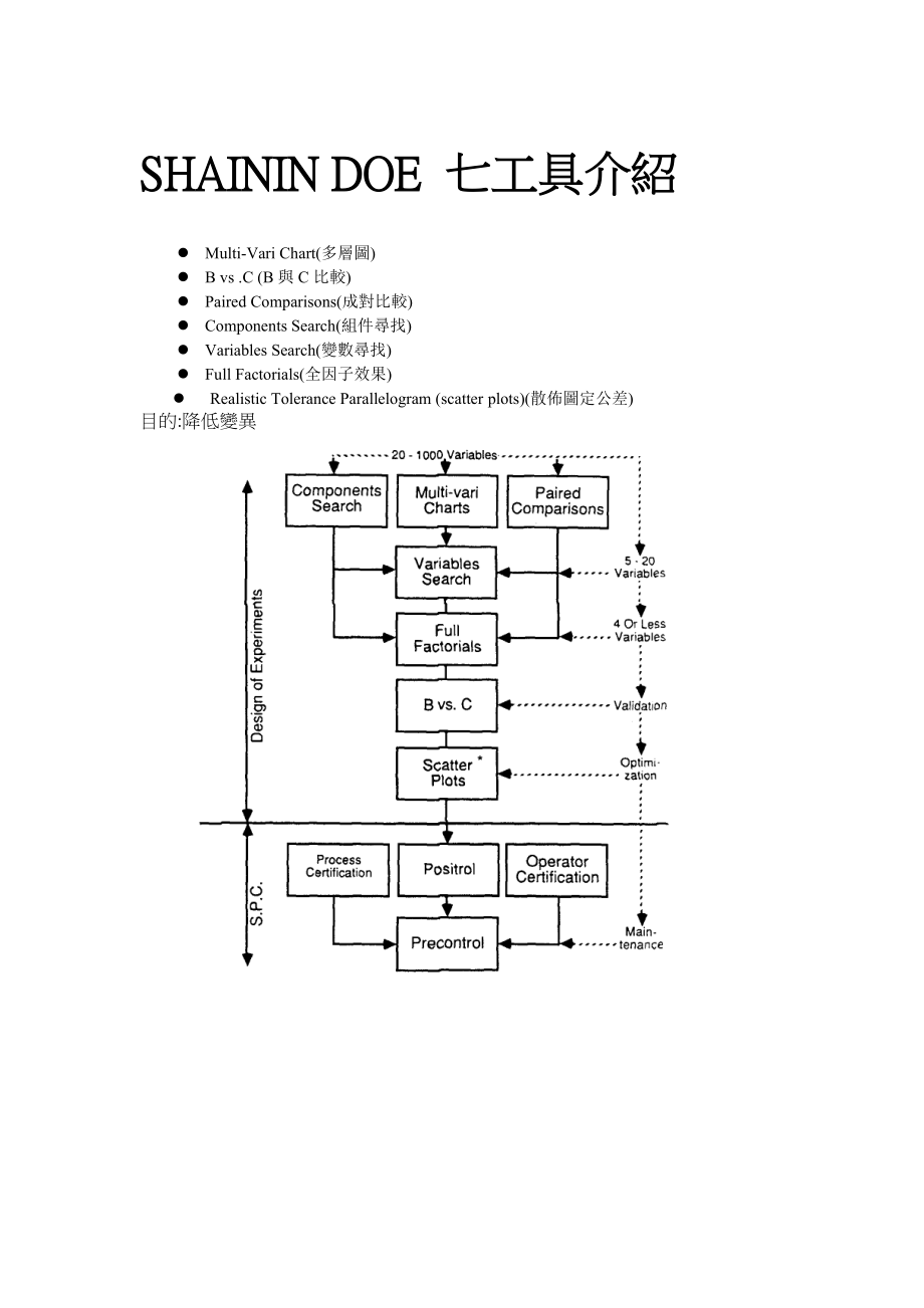 SHAININ DOE 七工具介紹.docx_第1页