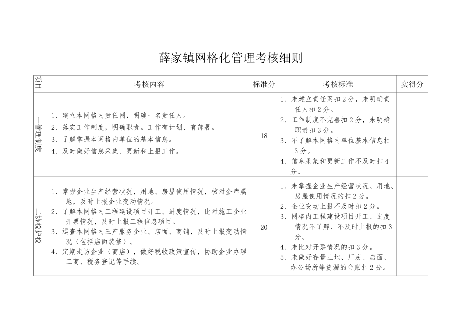 薛家镇网格化管理考核细则.docx_第1页