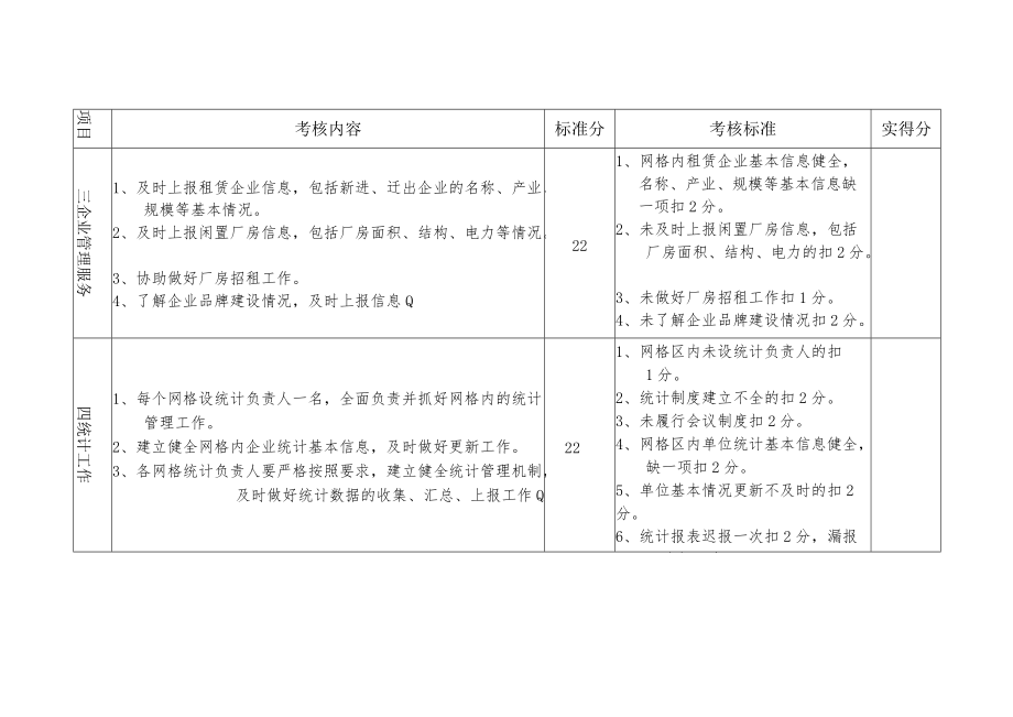 薛家镇网格化管理考核细则.docx_第2页