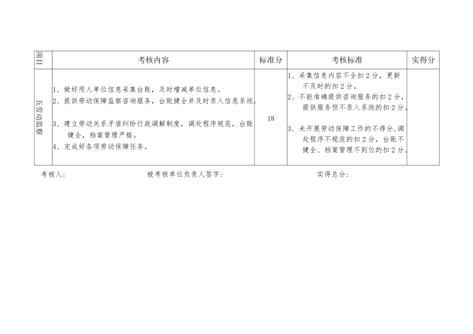 薛家镇网格化管理考核细则.docx_第3页