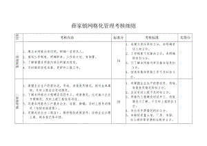 薛家镇网格化管理考核细则.docx